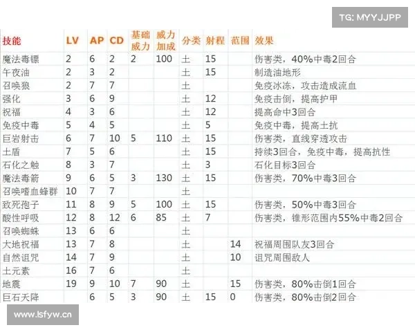 神界3原罪装备材料攻略大揭秘 神界3原罪装备材料攻略大揭秘